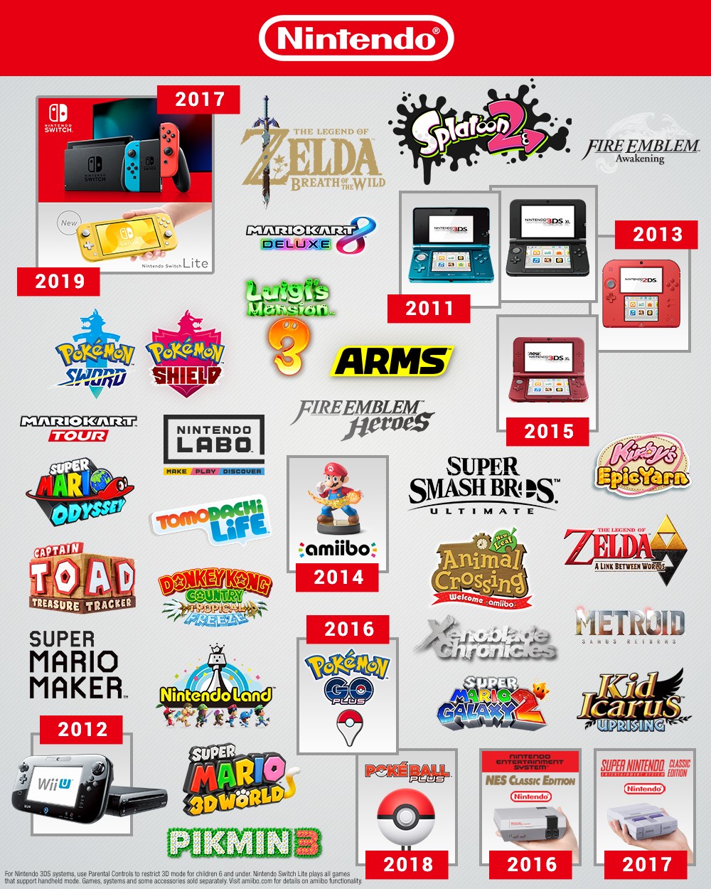 Lang grundlæggende overlap Nintendo In The 2010s — Michael CavaciniMichael Cavacini